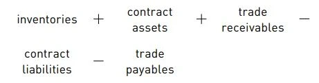 net working capital formula