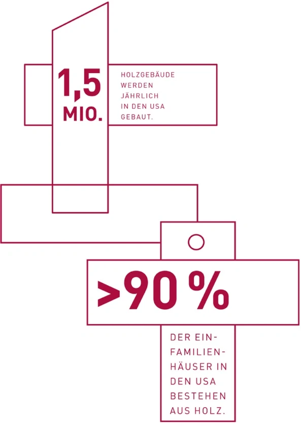 Grafik einer Holzkonstruktion mit exemplarischen Zahlen