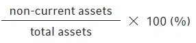 "non-current assets / total assets * 100 (%)"