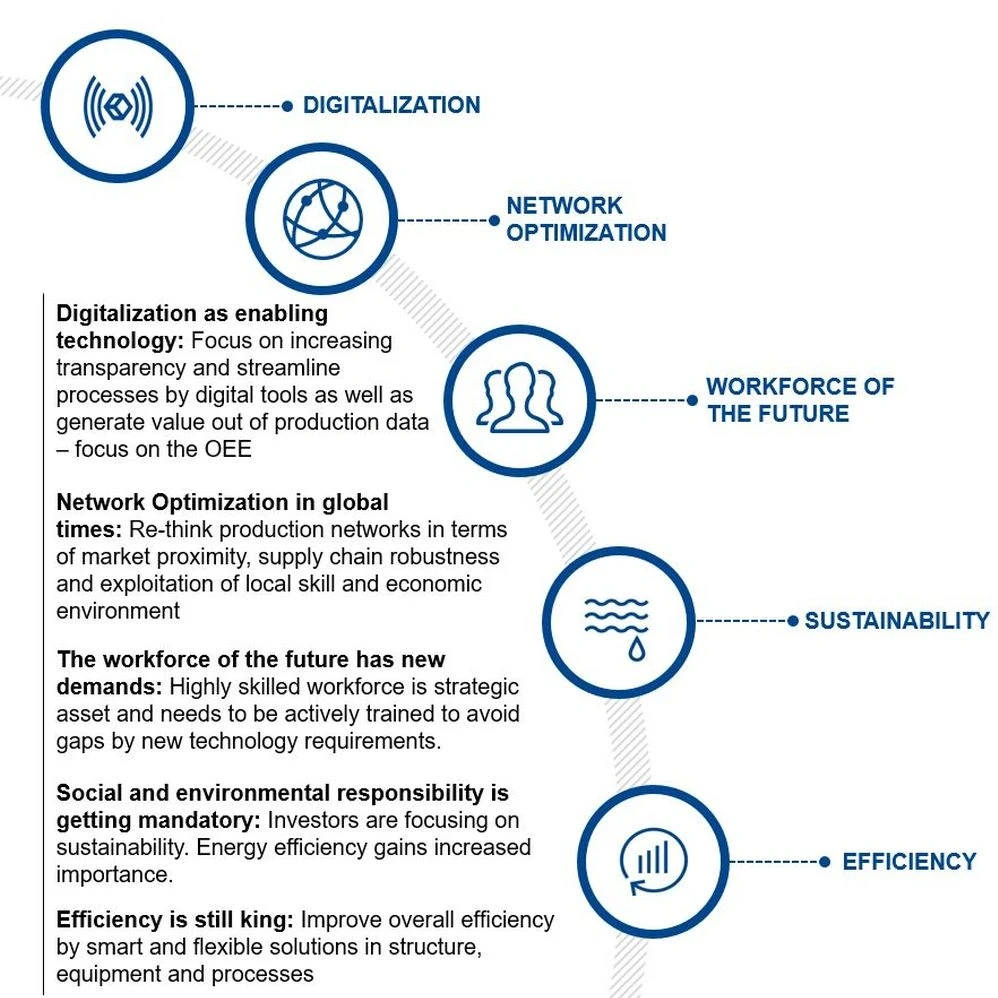 visualization: digitalization consulting key points