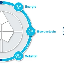 Klimastrategie von Dürr