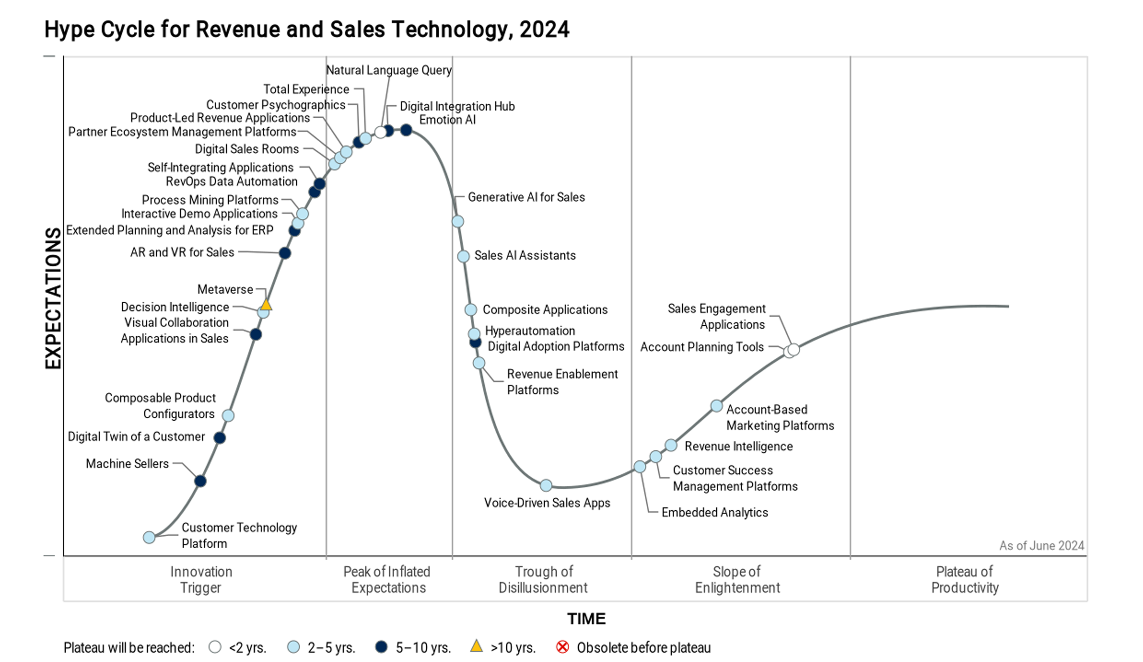 iTAC positioned as a Sample Vendor in Gartner Hype Cycle Dürr Group