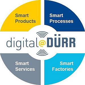 Overview of digital@DÜRR