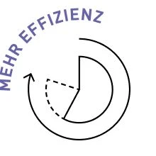 Grafik mehr Effizienz