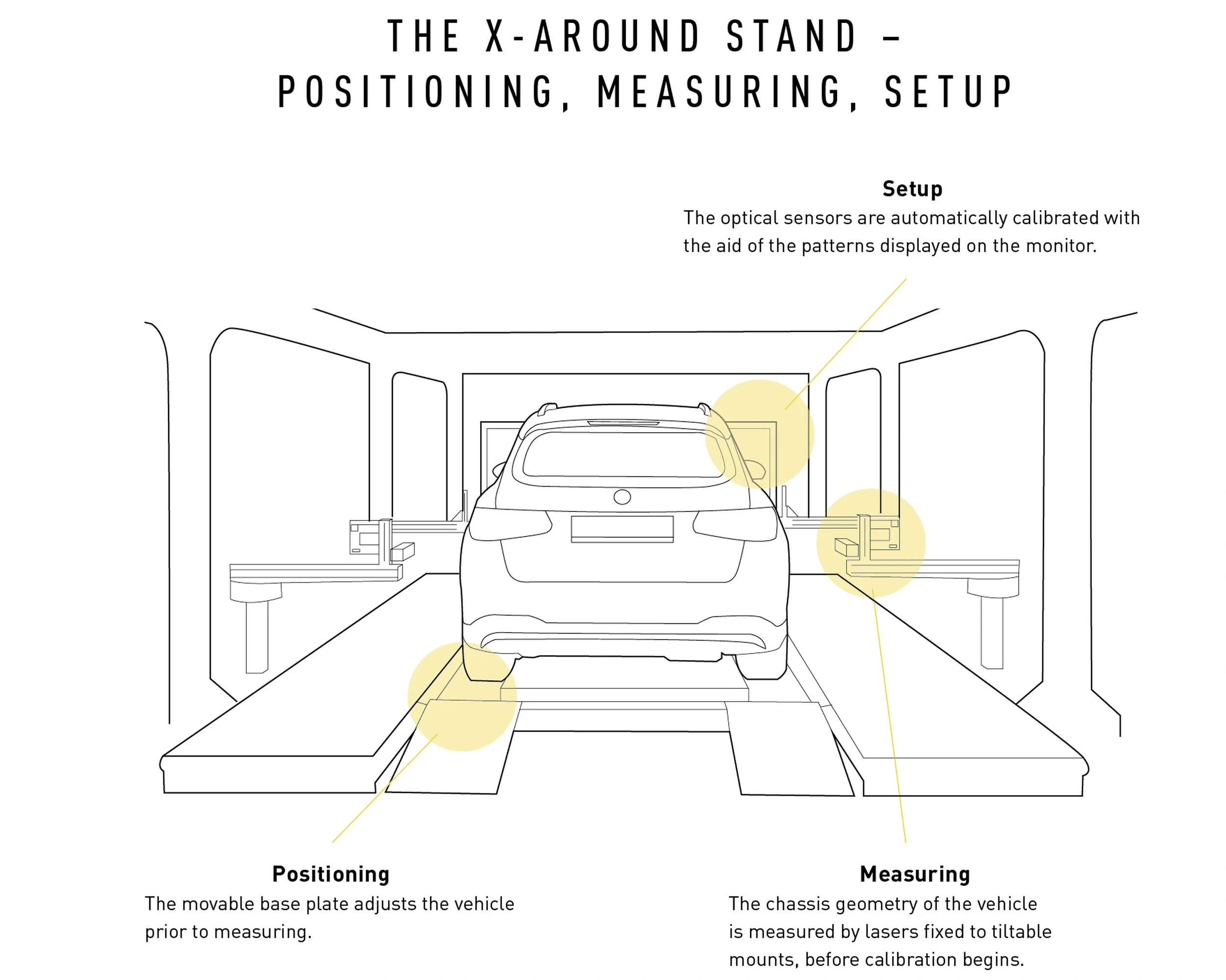 illustration x-around stand