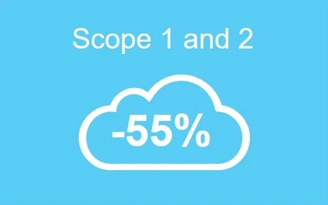 On a turquoise background is a cloud with the text -55% and above it is the heading Scope 1 and 2