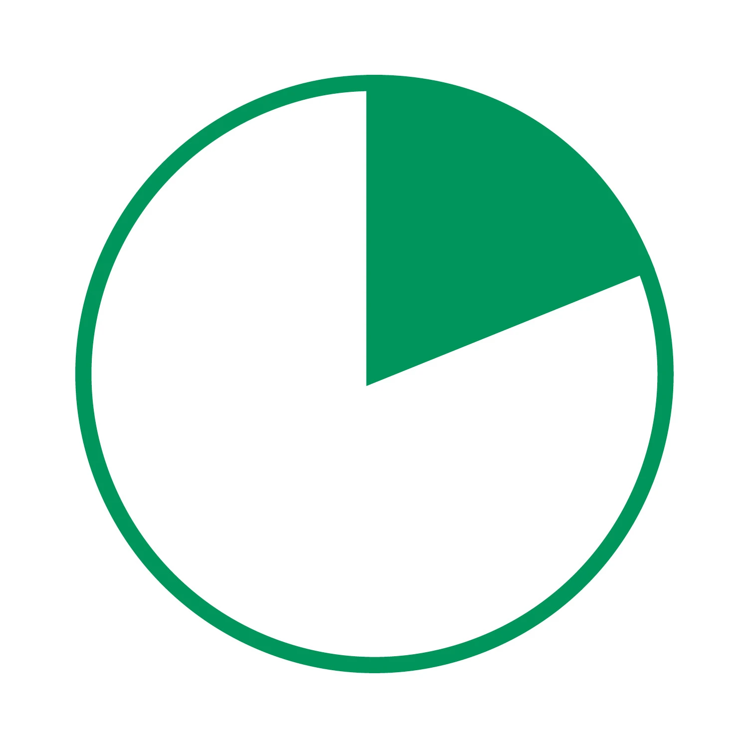 Kuchendiagramm mit 19%