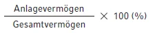 "Anlagevermögen / Gesamtvermögen * 100 (%)"