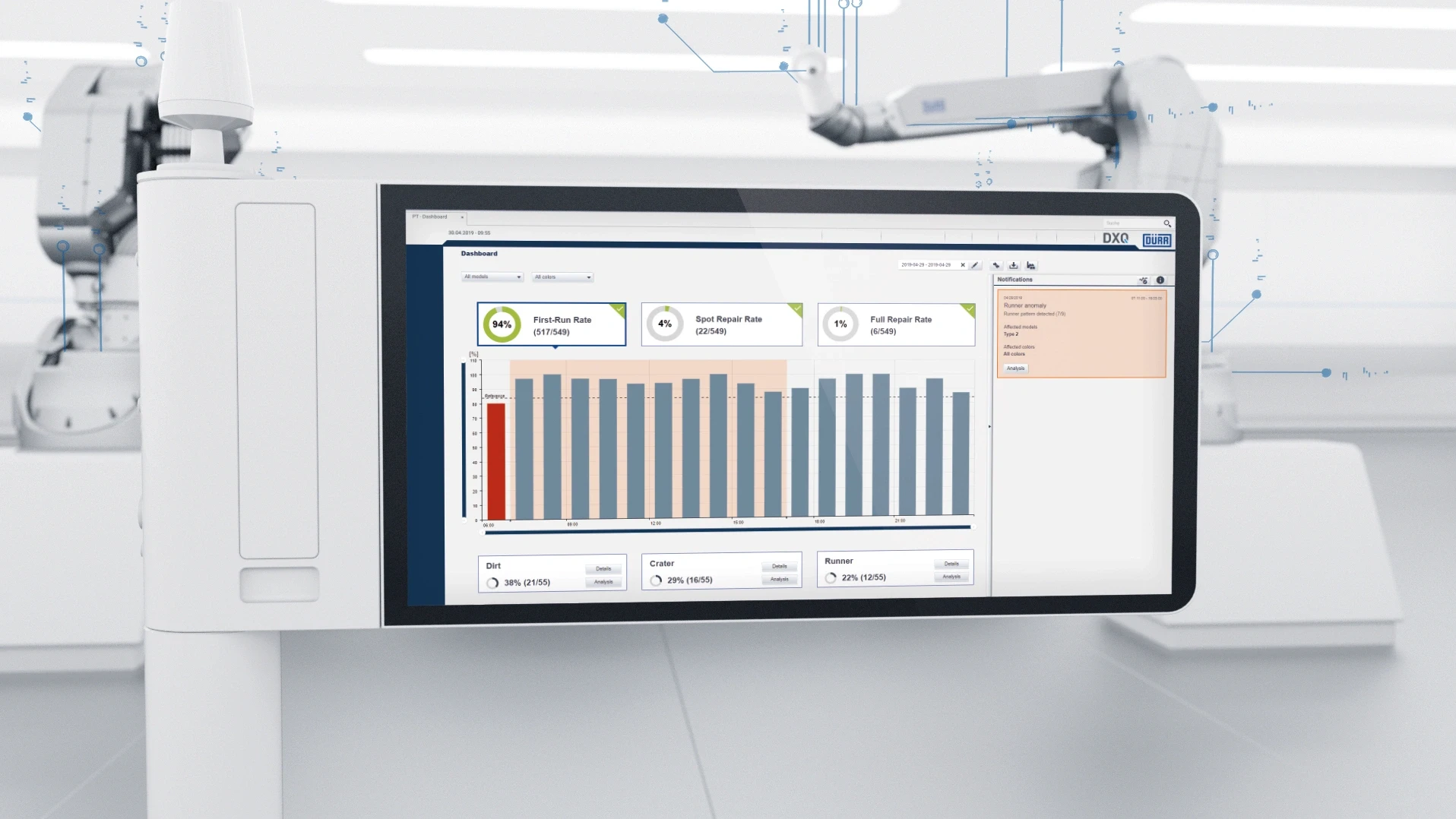 DXQplant.analytics Dashboard