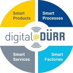 Überblick über digital@DÜRR