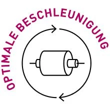 Grafik optimale Beschleunigung