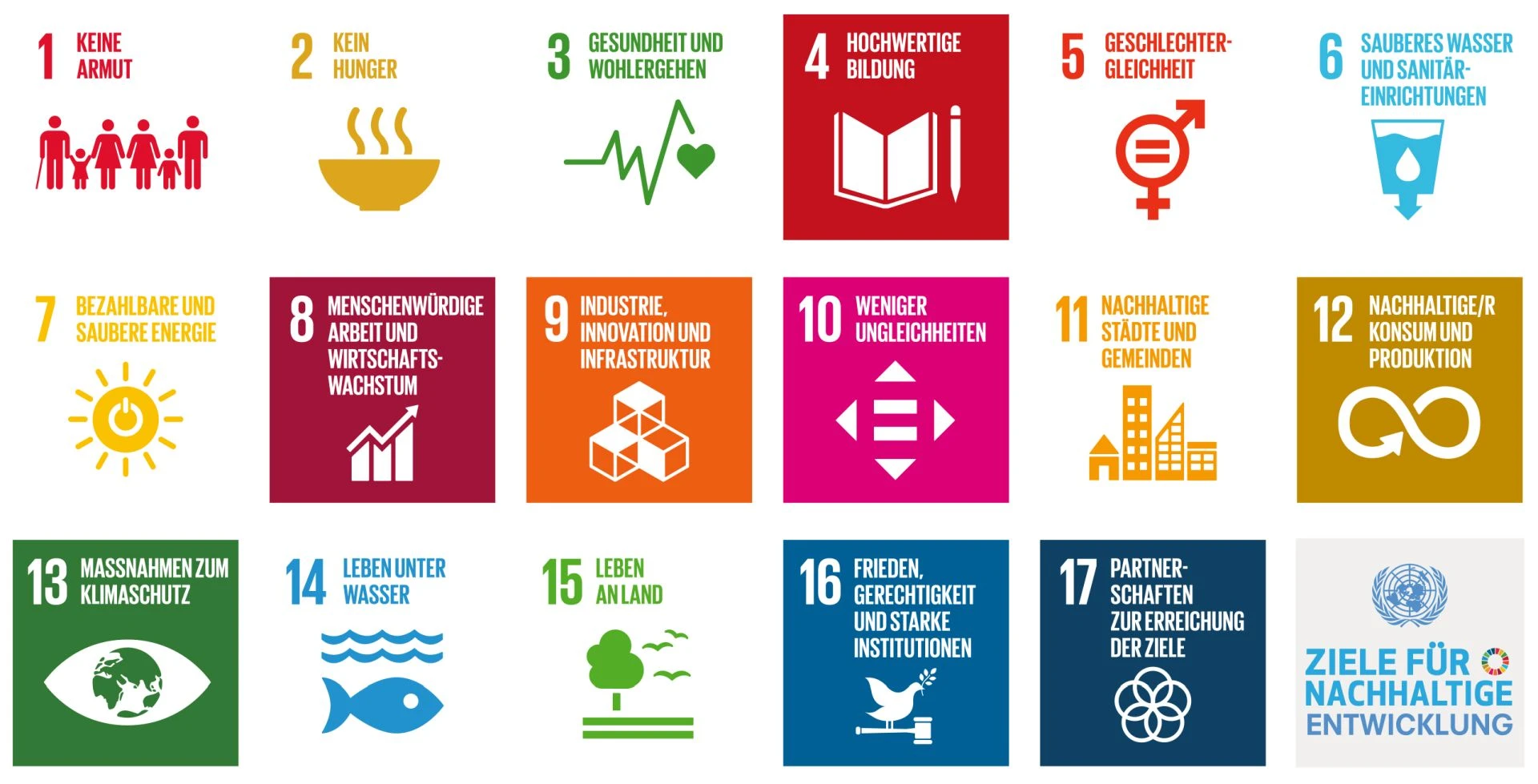 17 Ziele für Nachhaltige Entwicklung – auch bekannt als “Sustainable Development Goals (SDGs)“