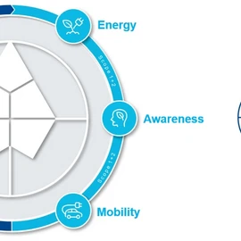 Dürr's climate strategy