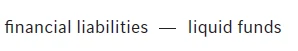 "financial liabilities - liquid funds"