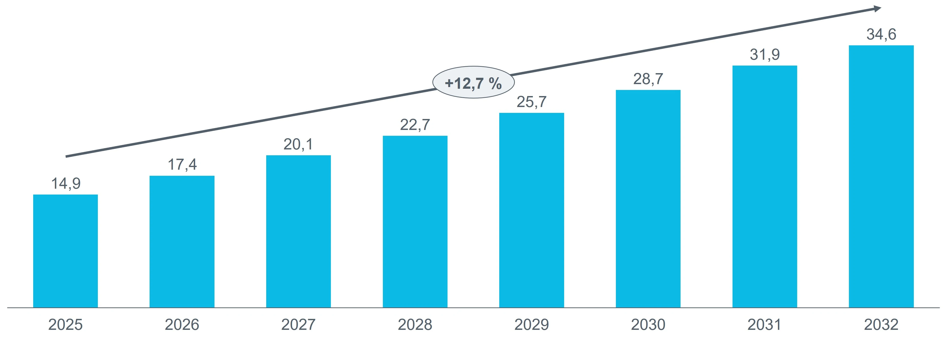 Weltweites Produktionsvolumen von Elektrofahrzeugen