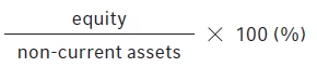 "equity / non-current assets * 100 (%)"