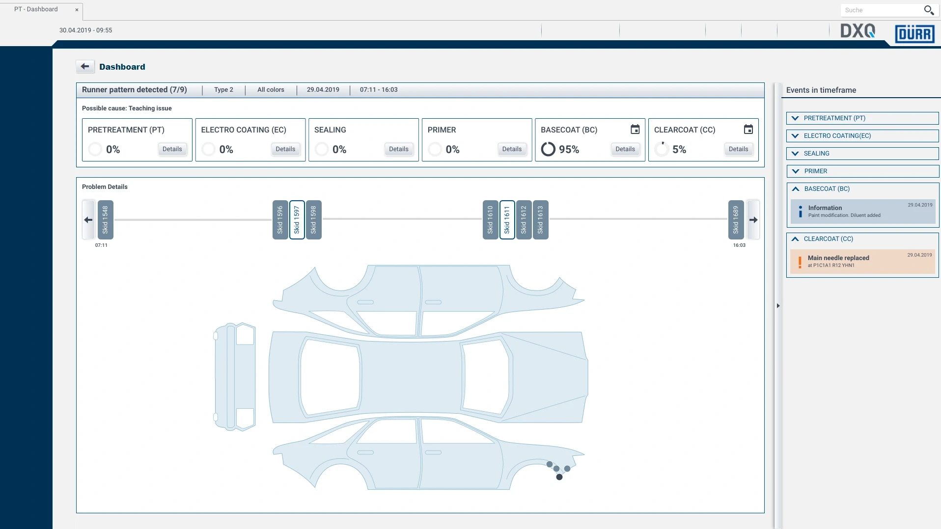 DXQplant.analytics Analysis Screen