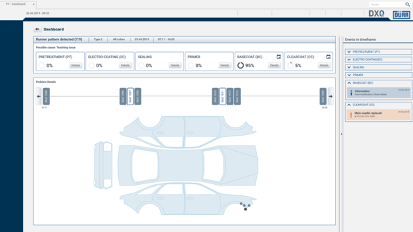 DXQplant.analytics Analysis Screen