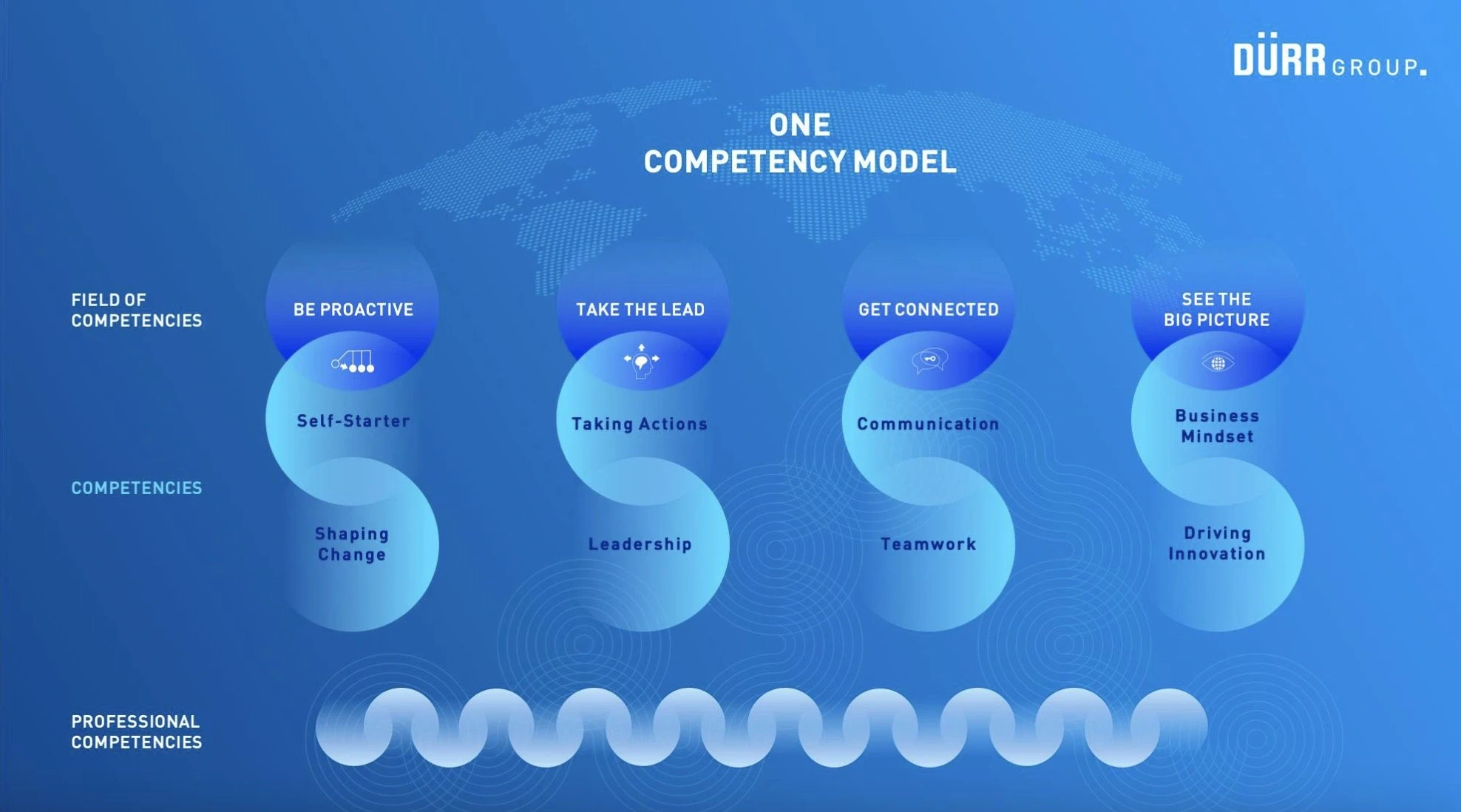 The competency model at a glance