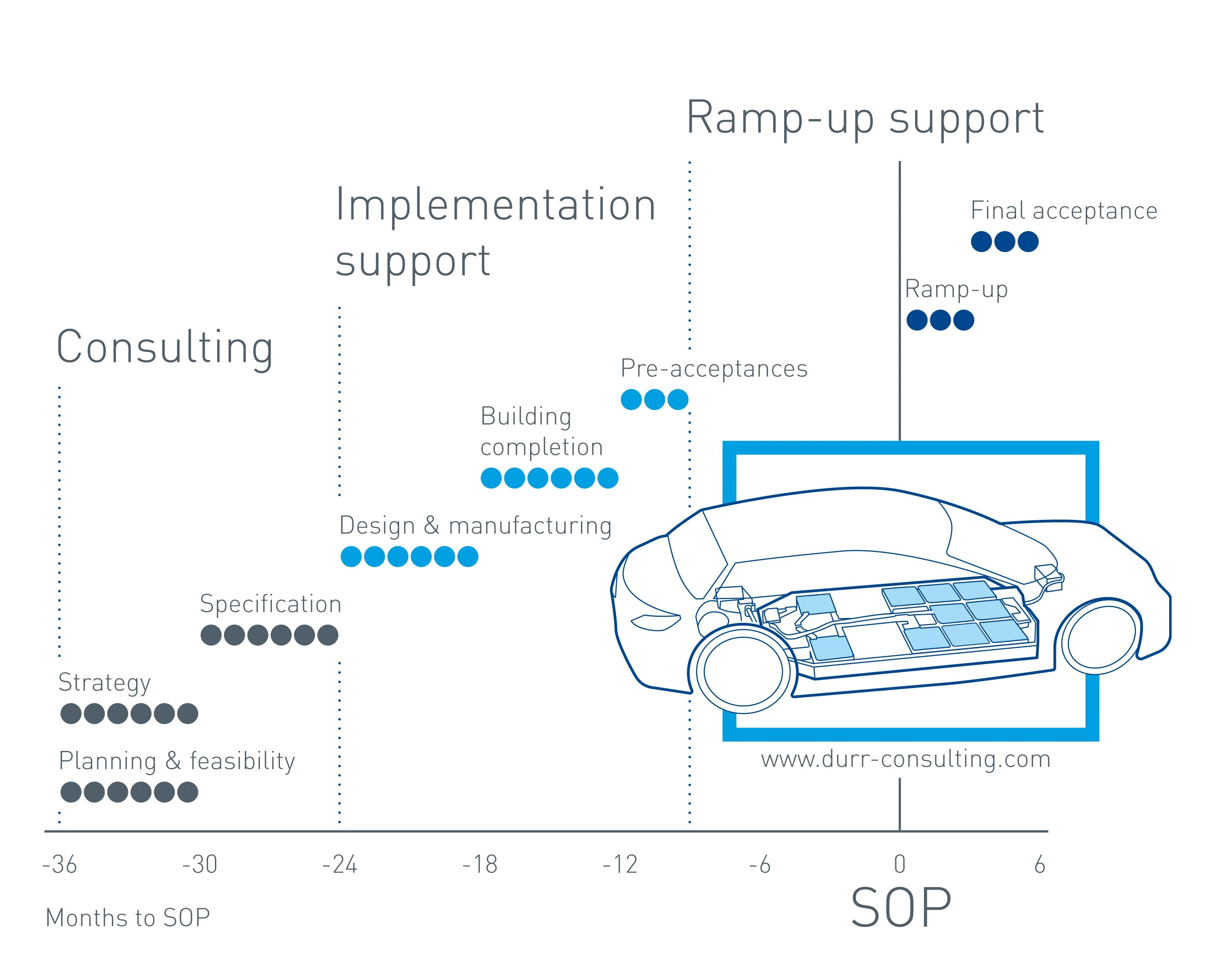  at a glance: battery assembly project 