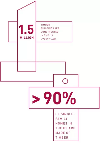 Wood construction graphic