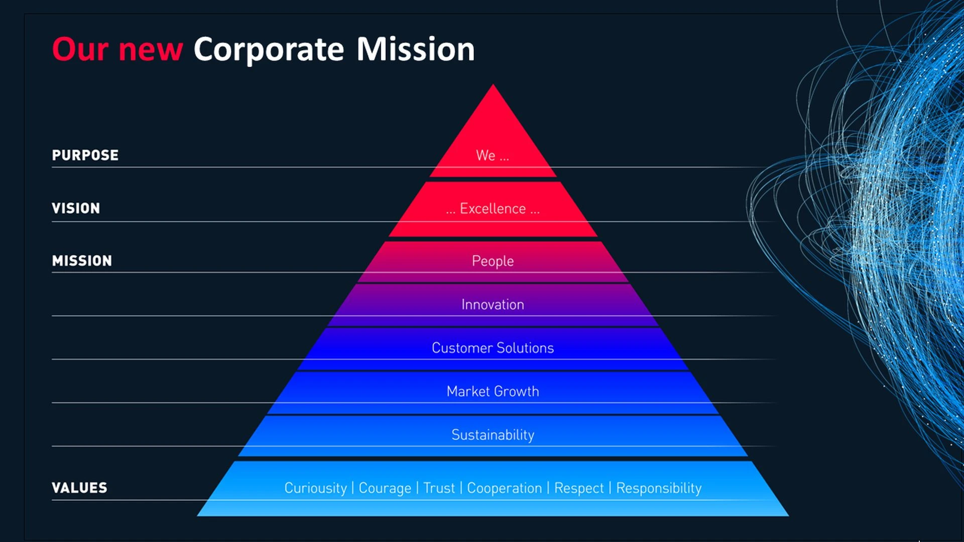 One Vision - The mission statement at a glance